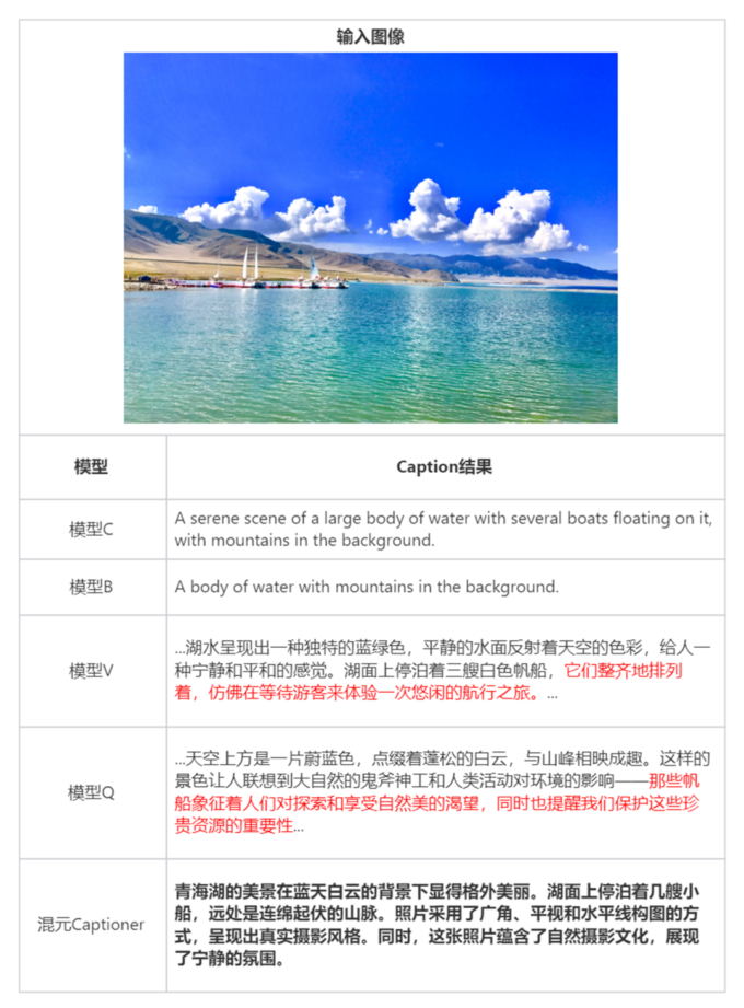 腾讯混元 DiT 文生图大模型开源 6G 小显存版本，一同开源打标模型